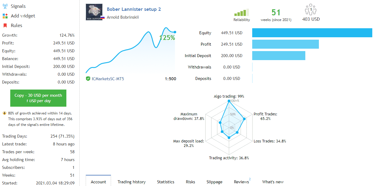 Live trading data on MQL5.