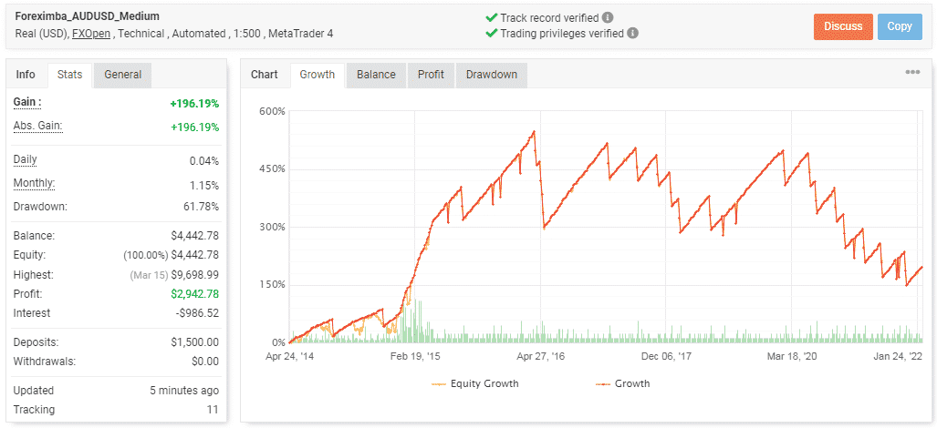 Trading results on Myfxbook.