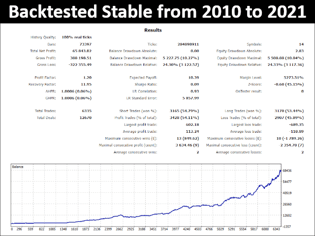 Backtesting records on MQL5.