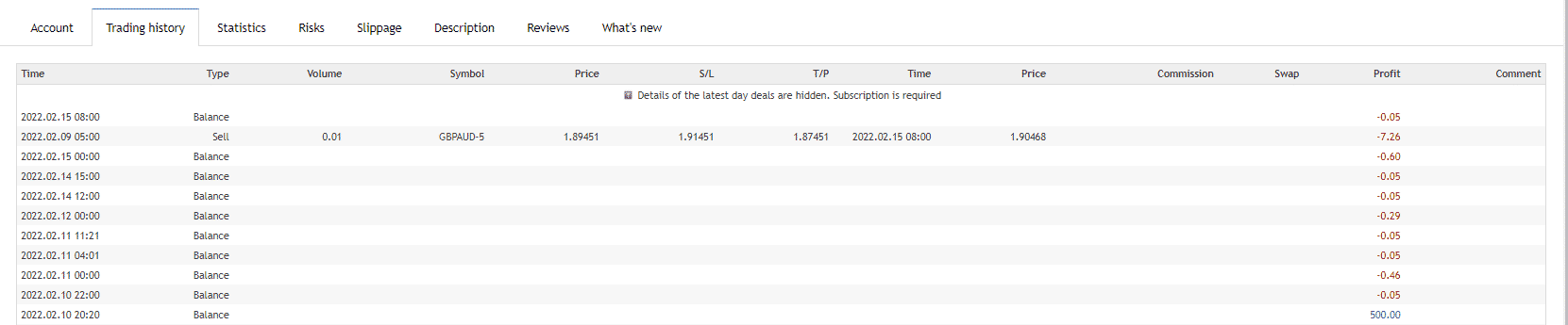 Trading history of Gratified Long Term Day Trader on MQL5.