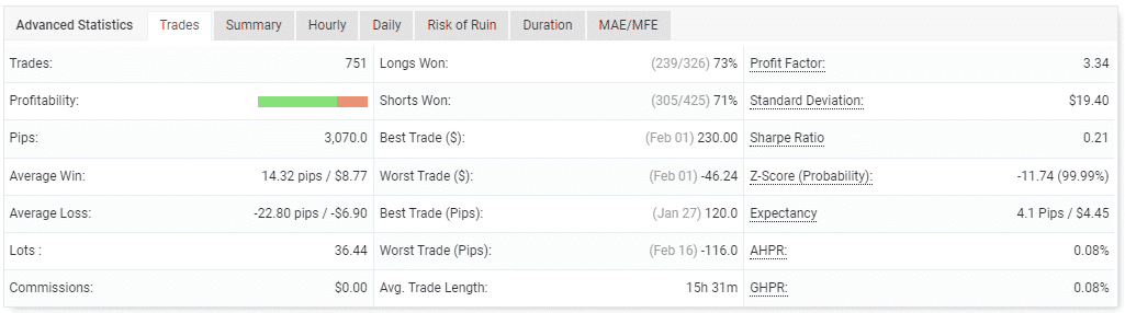 Trading performance.