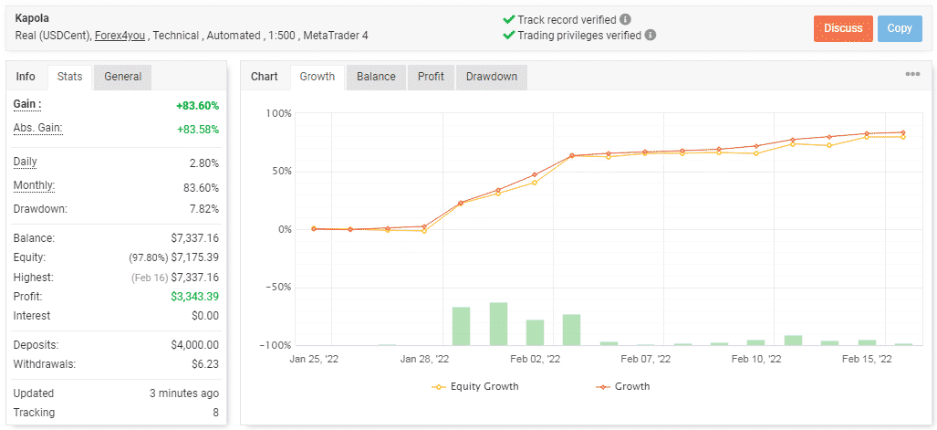 Live trading results on MQL5.