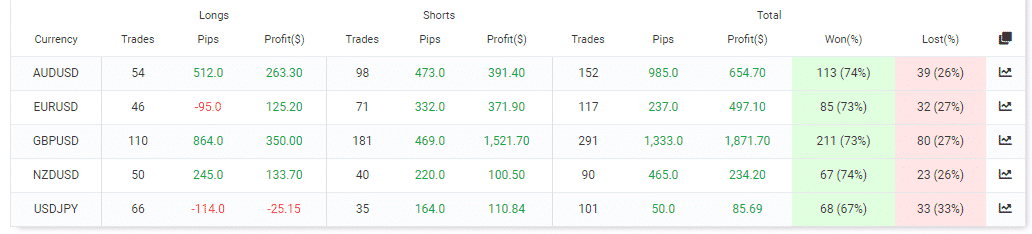 Trading summary.