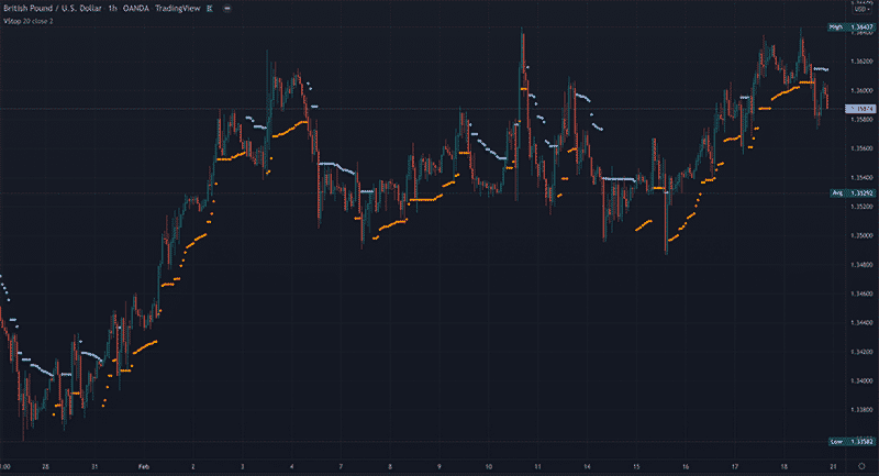 (Image 4) Volatility stop applied to the chart.