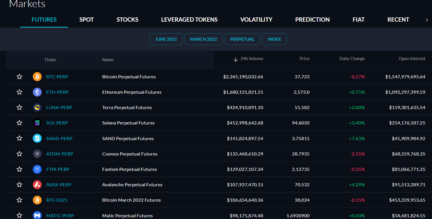 FTX perpetual futures contracts