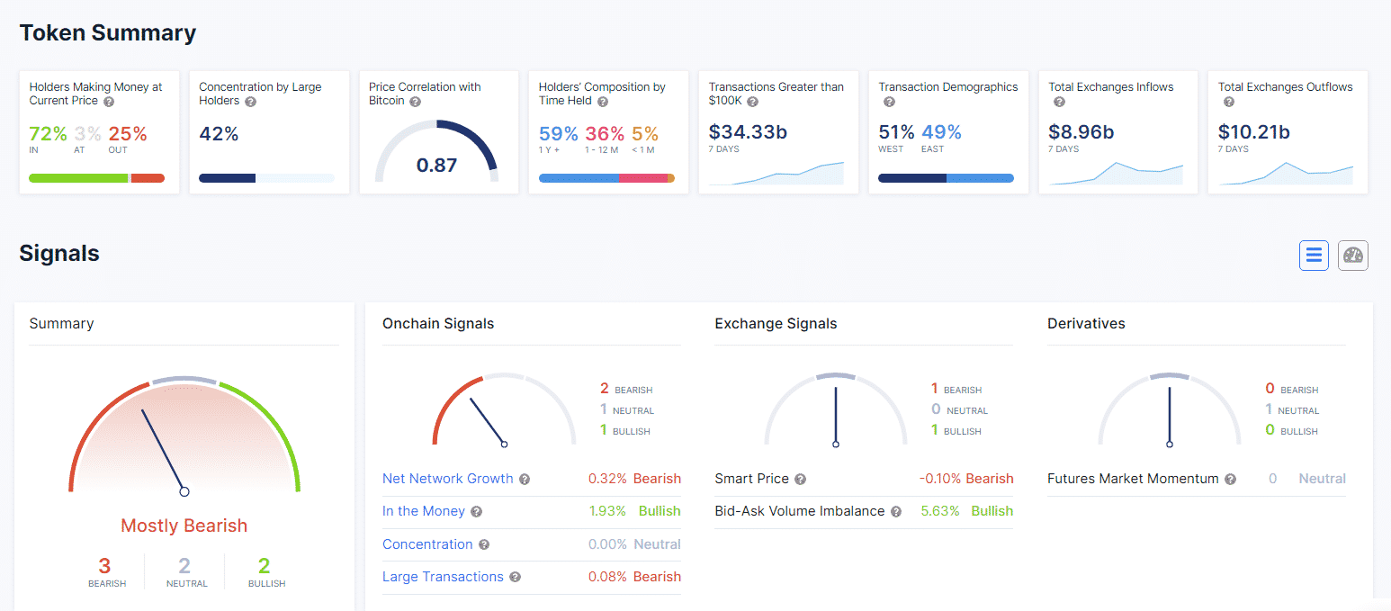 IntoTheBlock dashboard