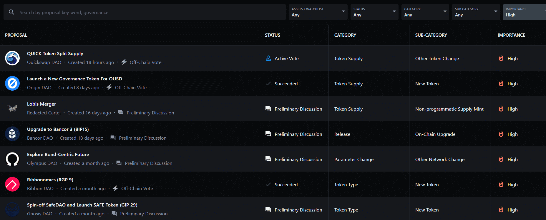 Messari governance page