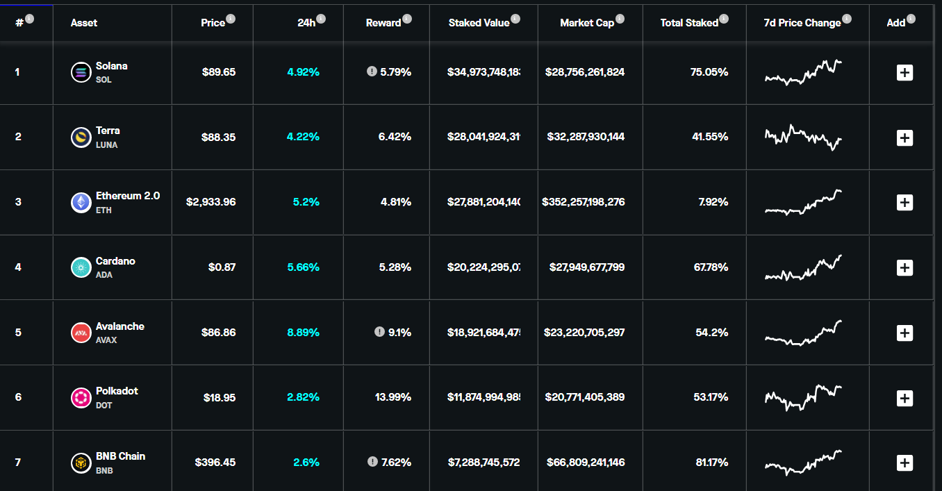 Staking Rewards