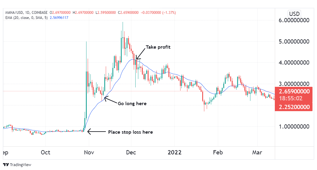 A long-term buy trade for MANA.