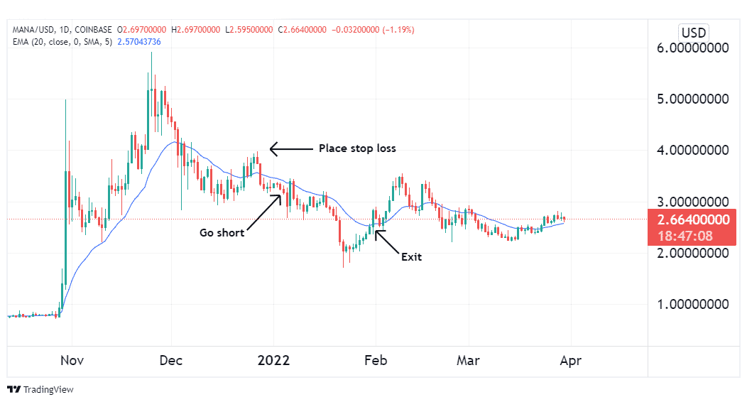 Shorting a metaverse coin.