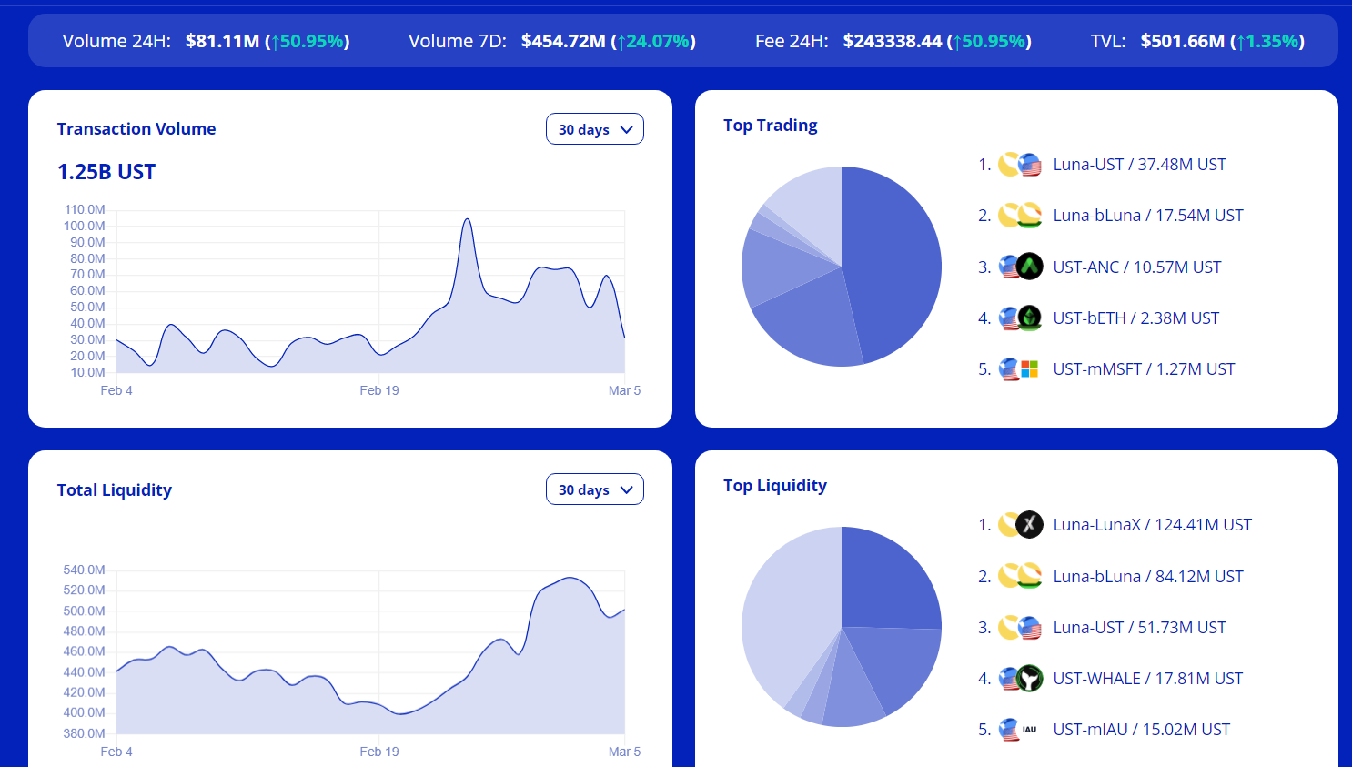 TerraSwap dashboard