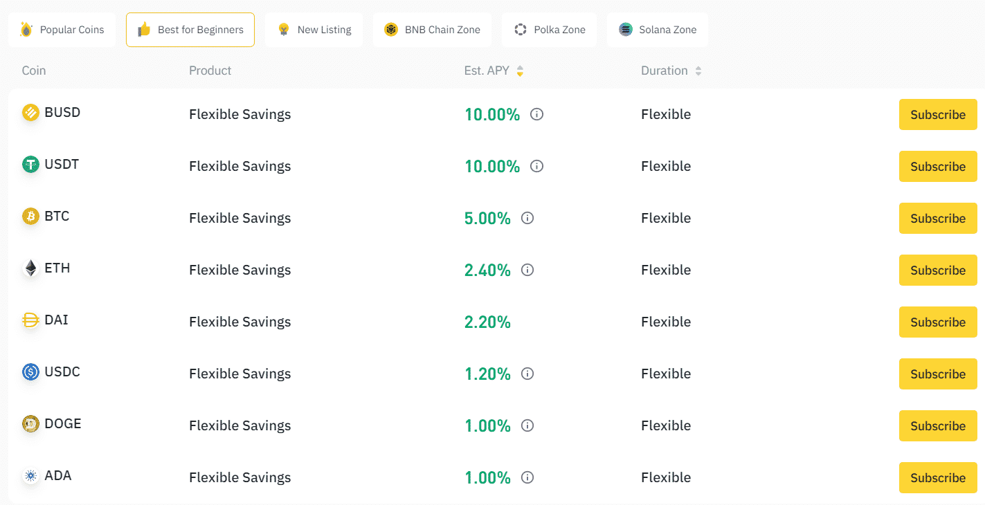 Binance yields.