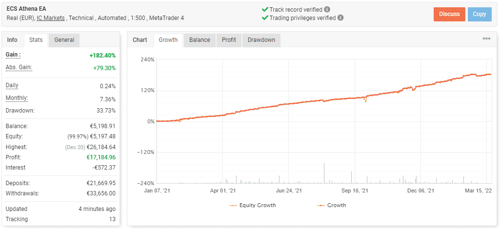 Live trading statistics on Myfxbook.