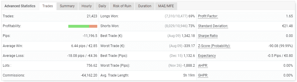 Trading performance.