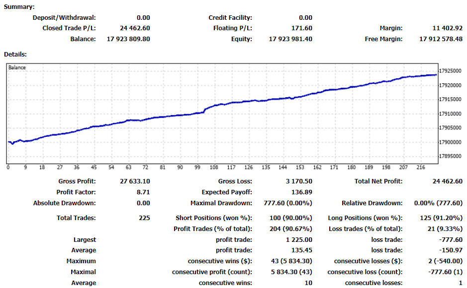 Ganon Forex Robot trading results.