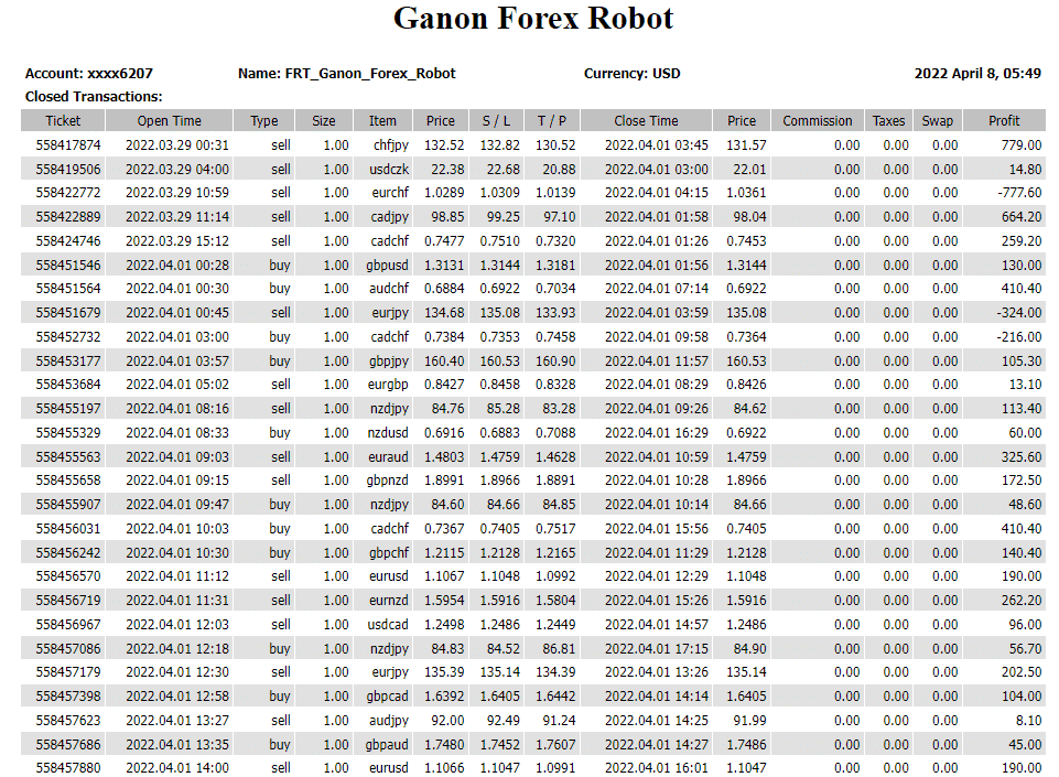 Ganon Forex Robot trading results.