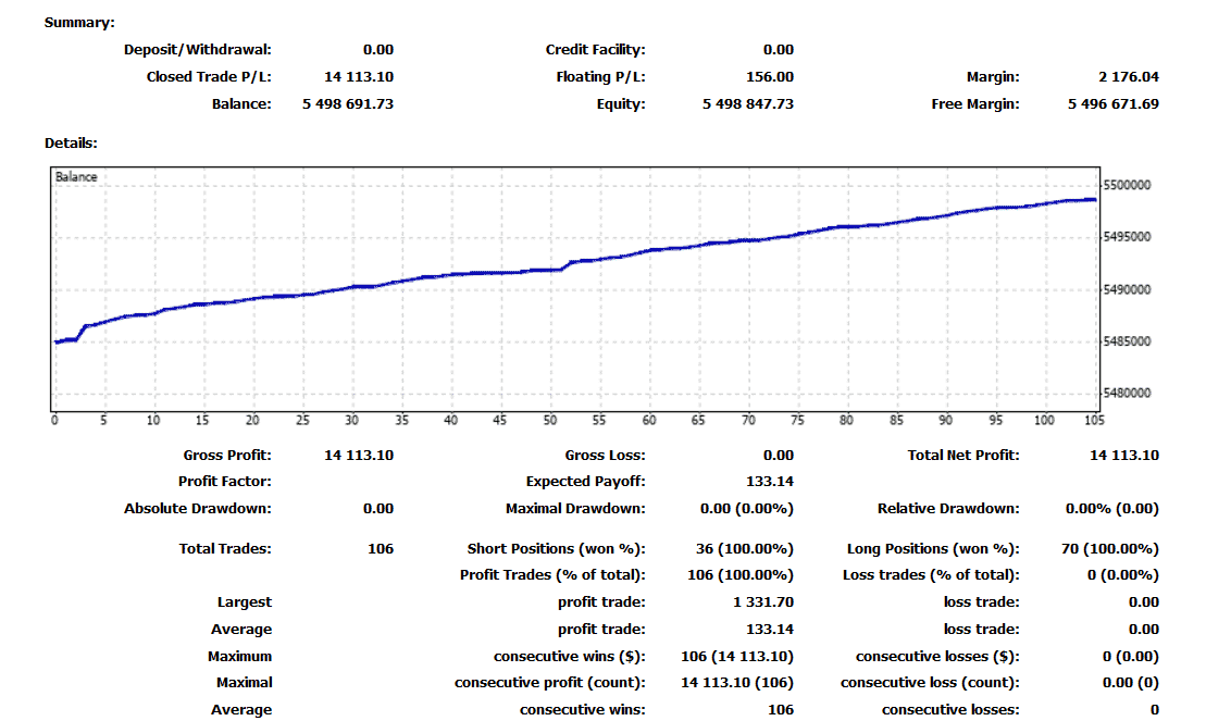 Liver trading results on the website.