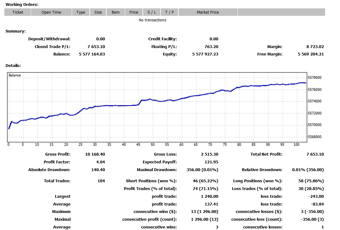 Live trading results on the website.
