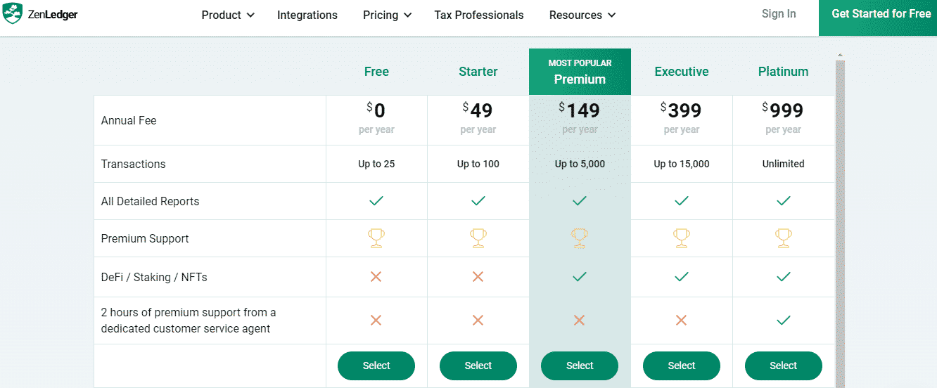 ZenLedger payment plan