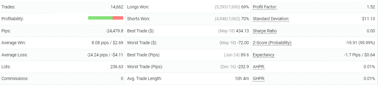 Zeus EA details.