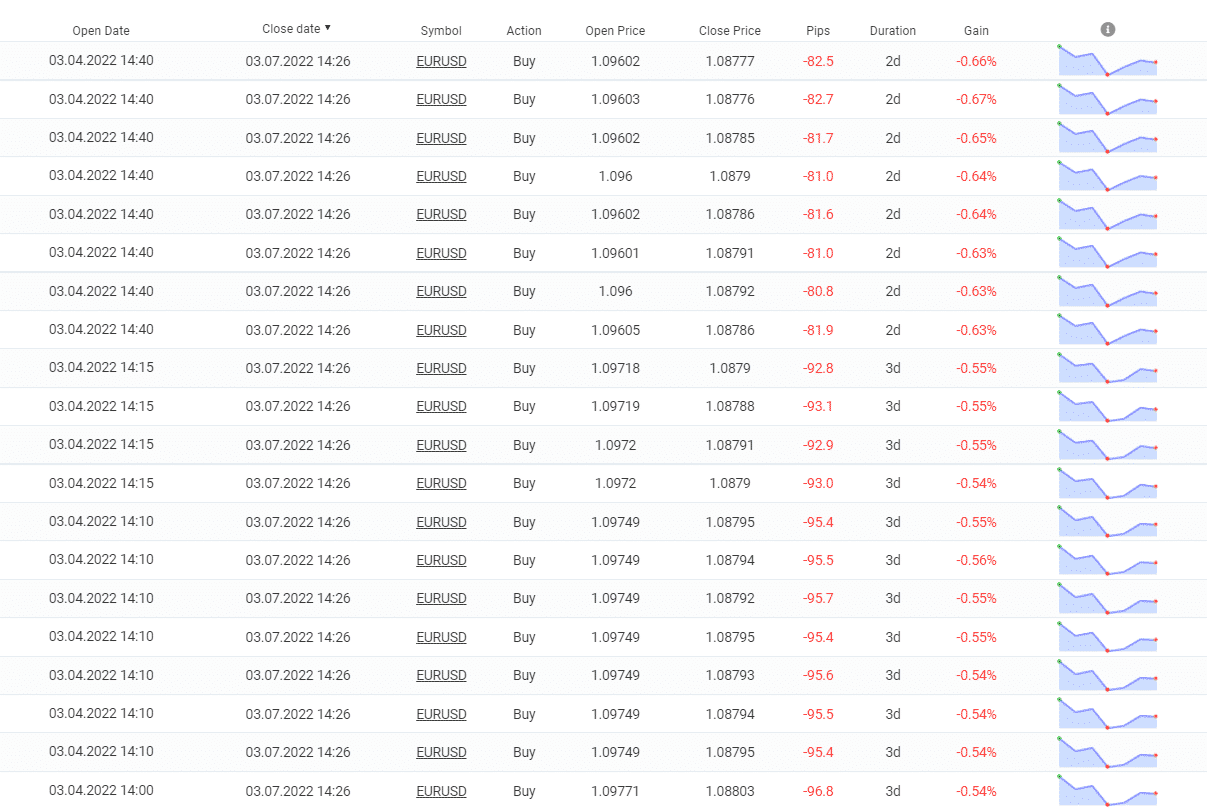 Zeus EA closed deals.