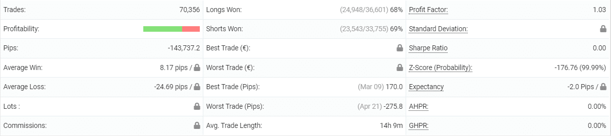 Zeus EA statistics.