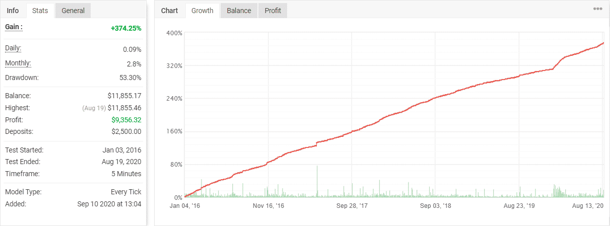 Zeus EA backtest report.