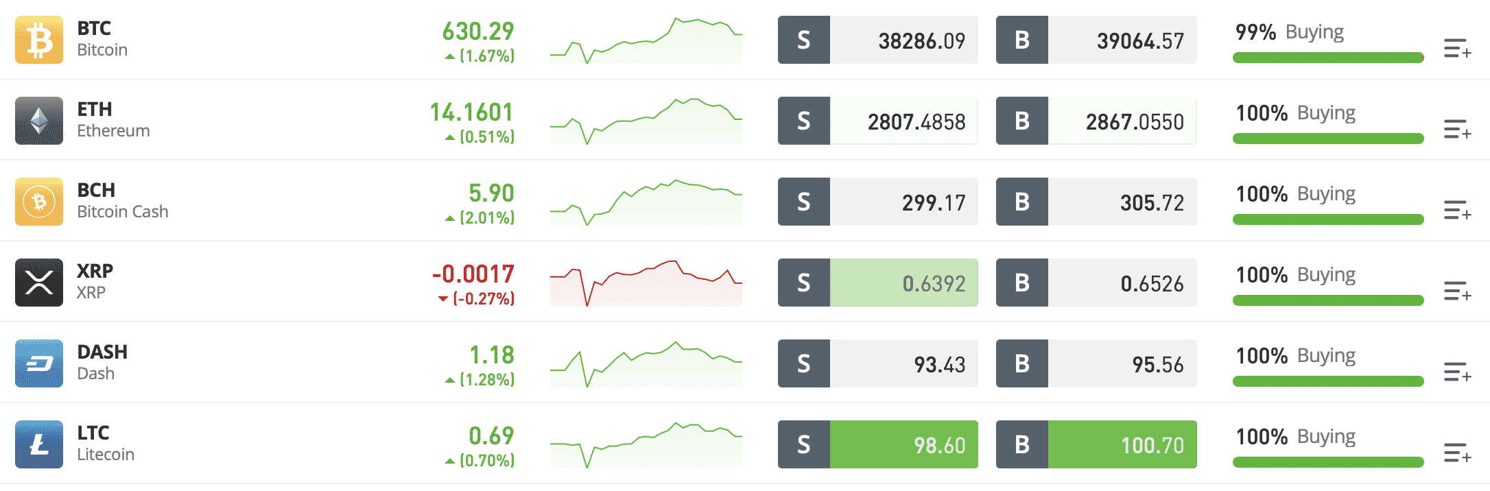 etoro crypto assets