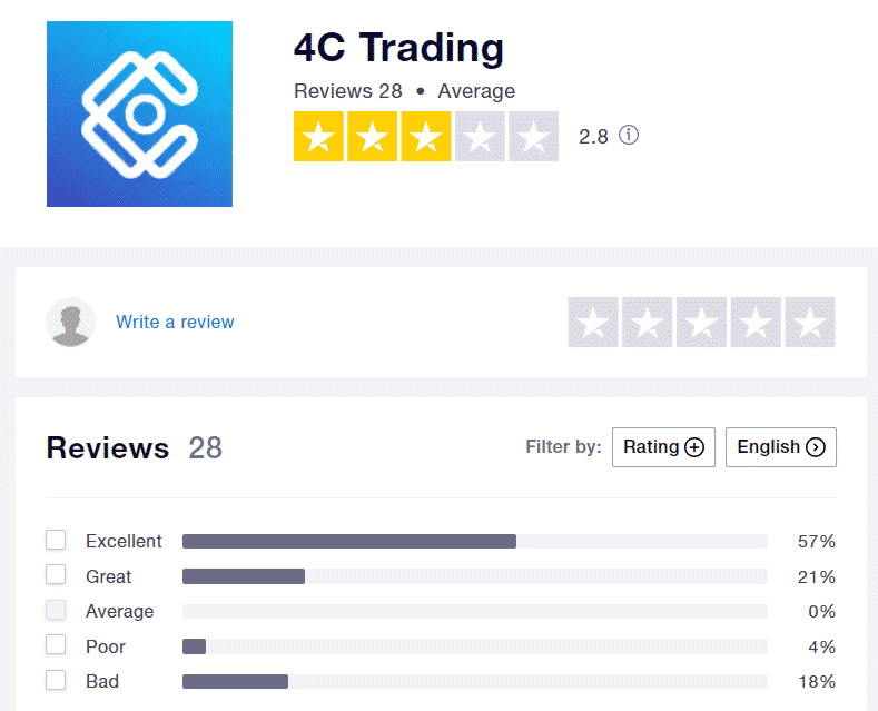 4C-Trading Trustpilot profile on Trustpilot.