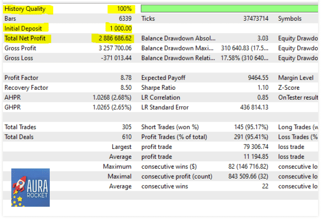 Backtest results.