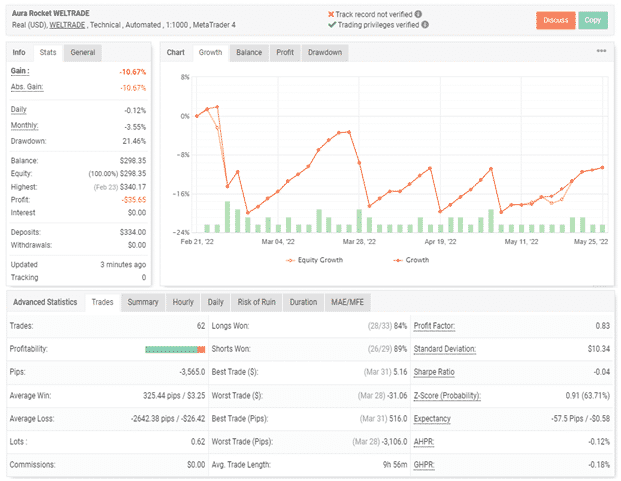 Live trading statistics on Myfxbook.