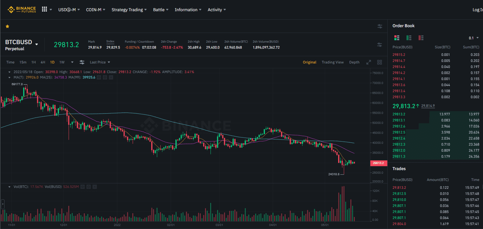 Binance futures platform interface