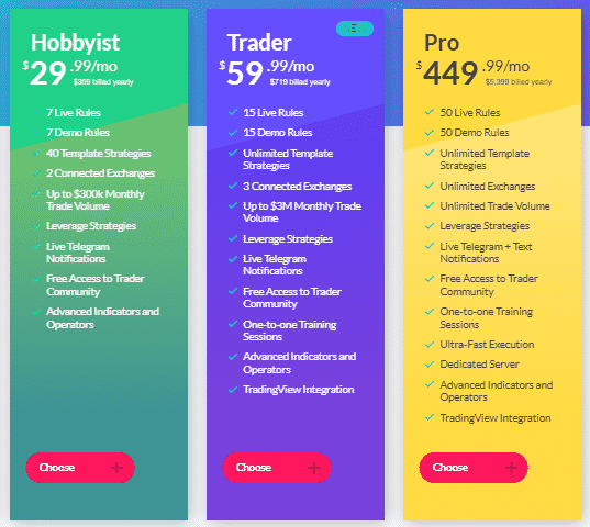 Subscription plans of Coinrule.