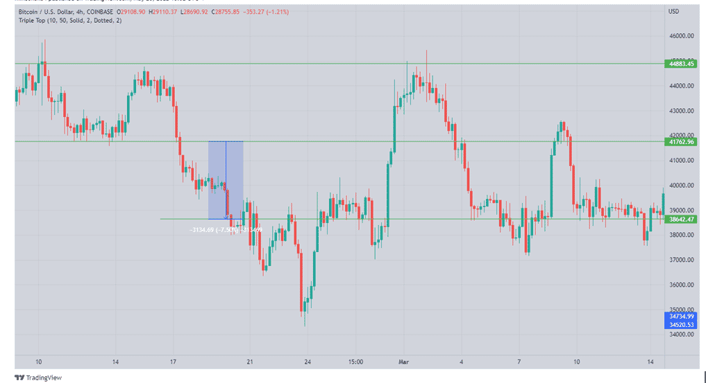 4H BTCUSD chart