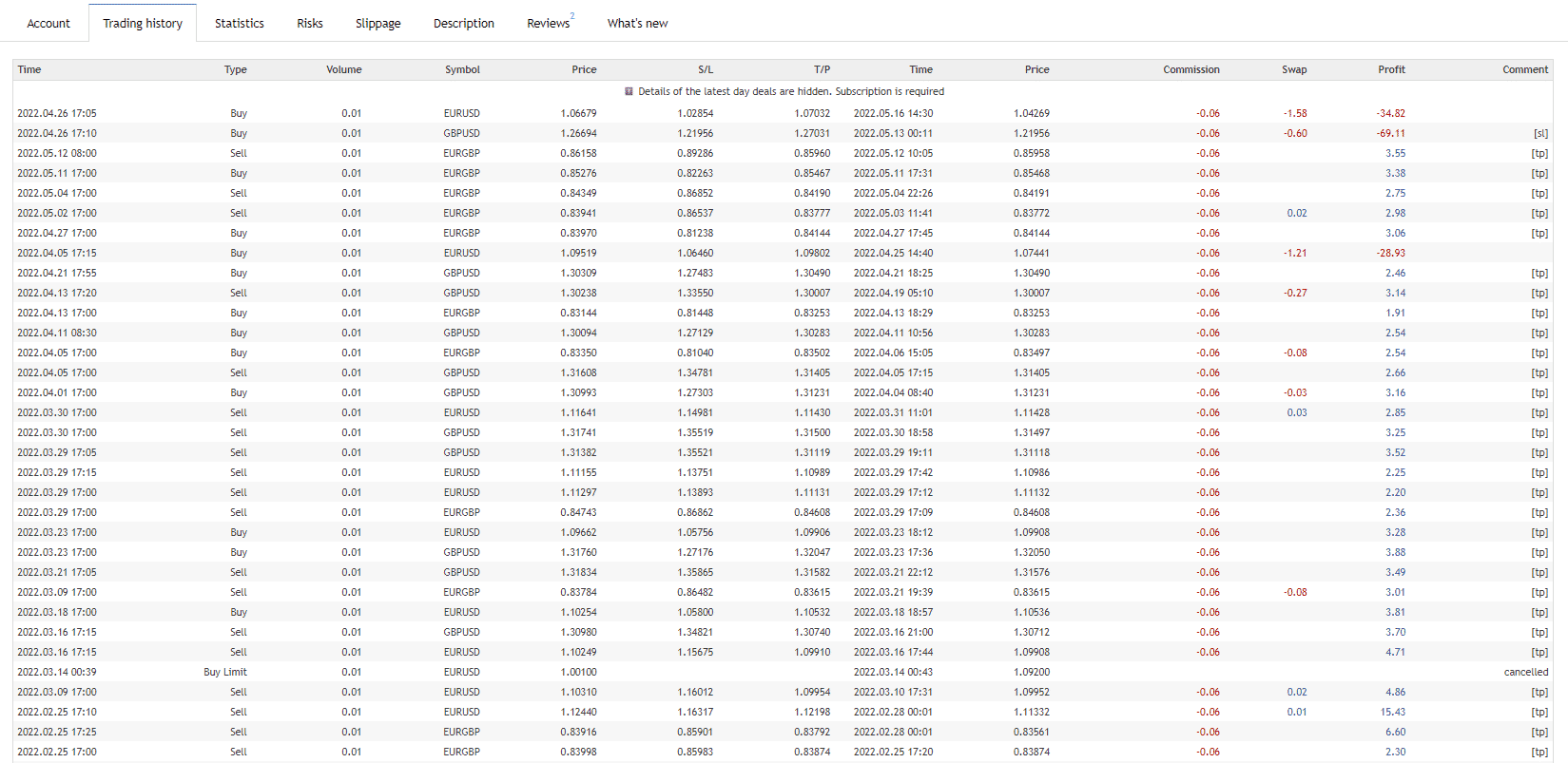 Trading history of News Catcher Pro on MQL5.