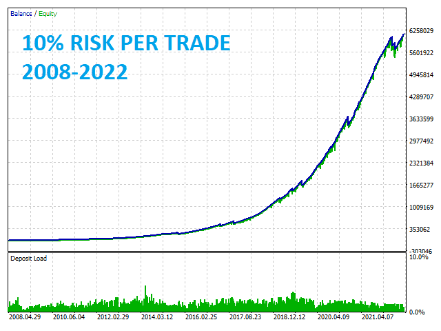 Backtesting records.