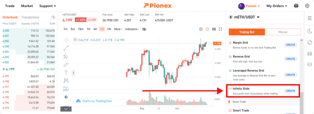 Trading with Pionex Infinity Grid Trading Bot.