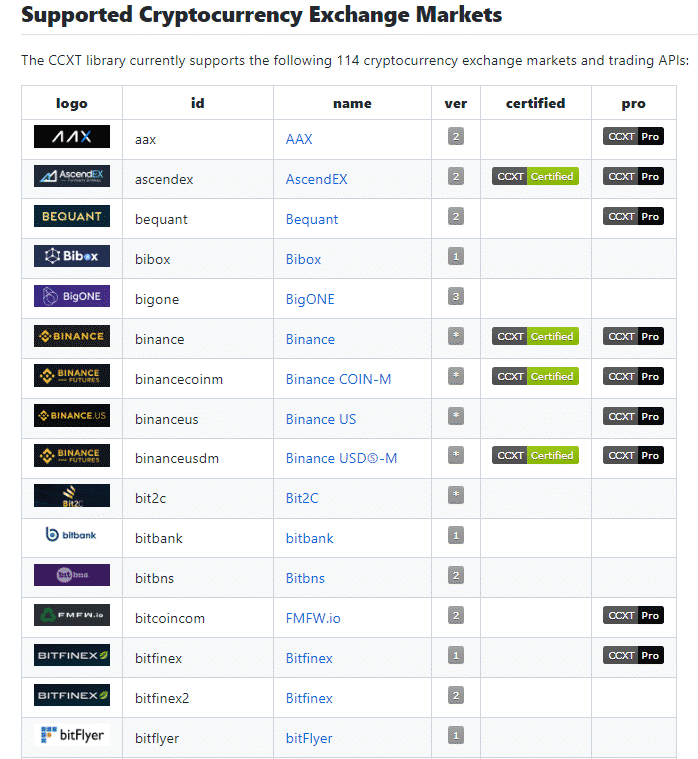 Supported exchanges at Superalgos.