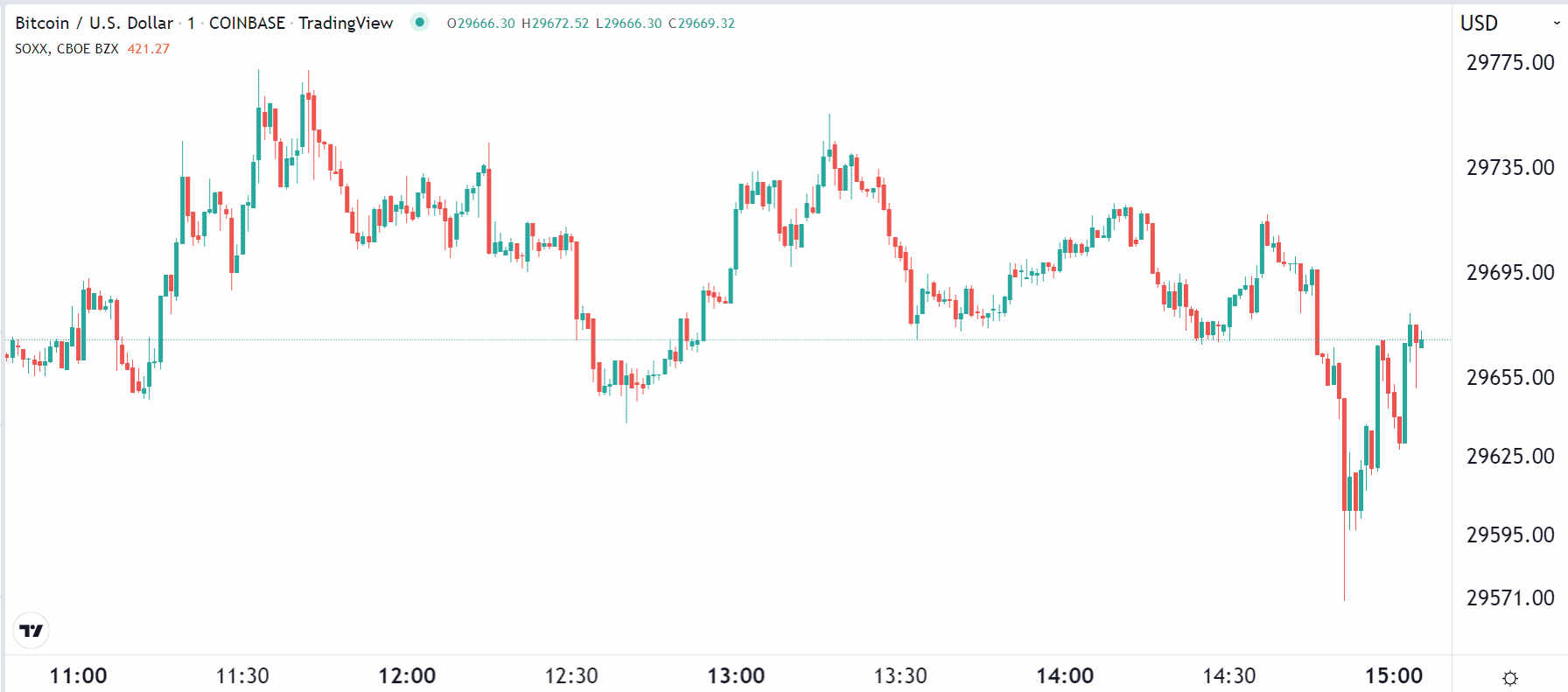 Bitcoin 1M chart