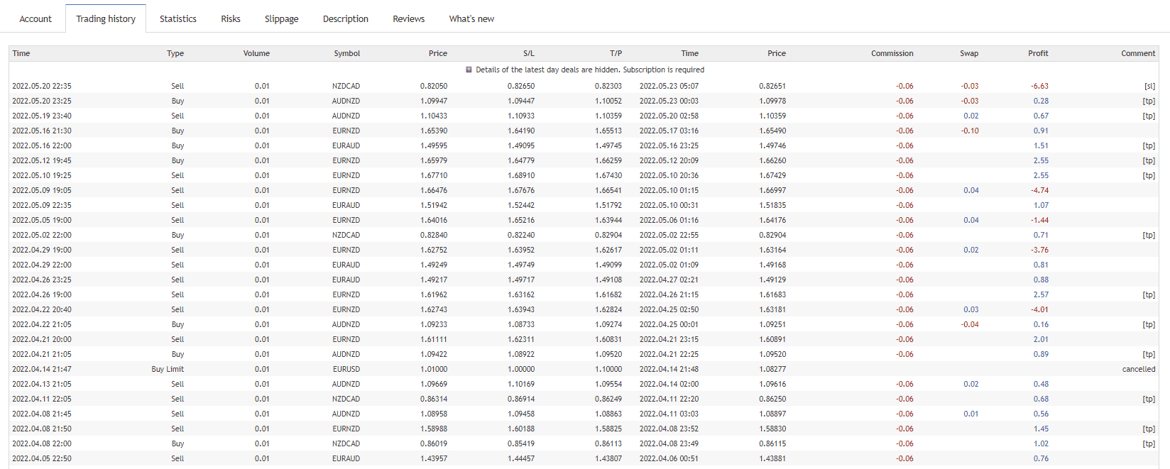 Trading history on MQL5.