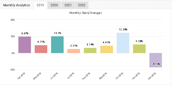 2019 trading results.