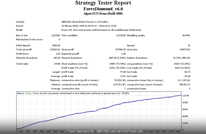 Backtest report for the GBP/USD pair.