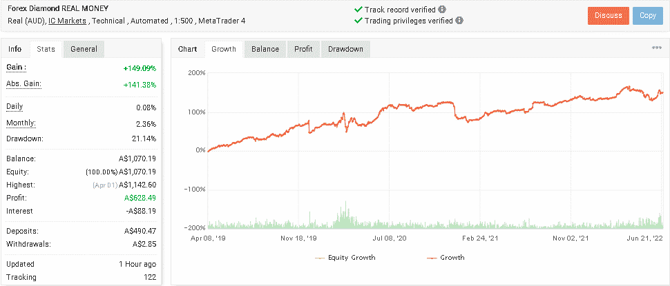 Live trading results on Myfxbook.