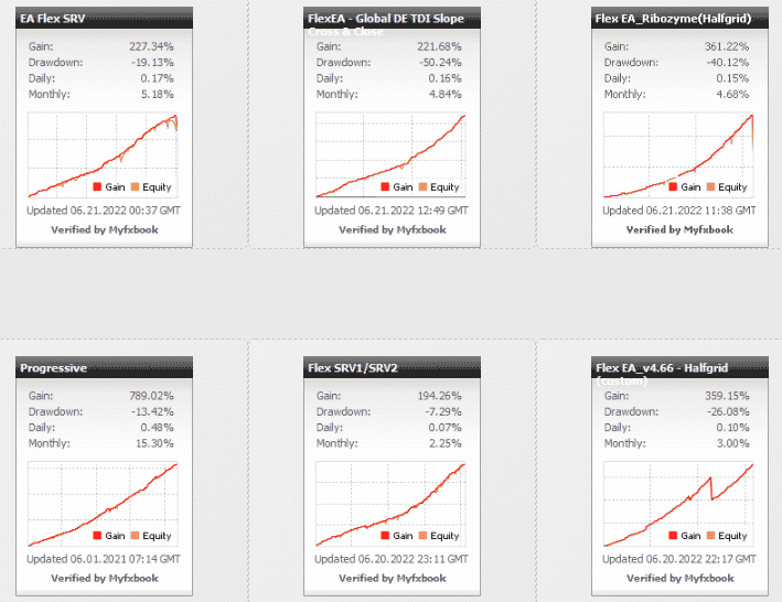 trading accounts on the dev’s website.