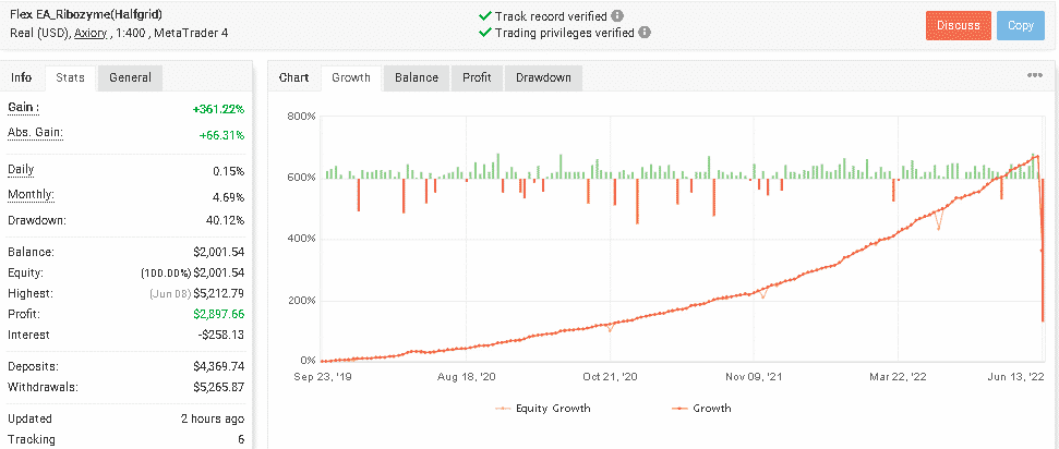 Trading results of Forex Flex EA on Myfxbook.