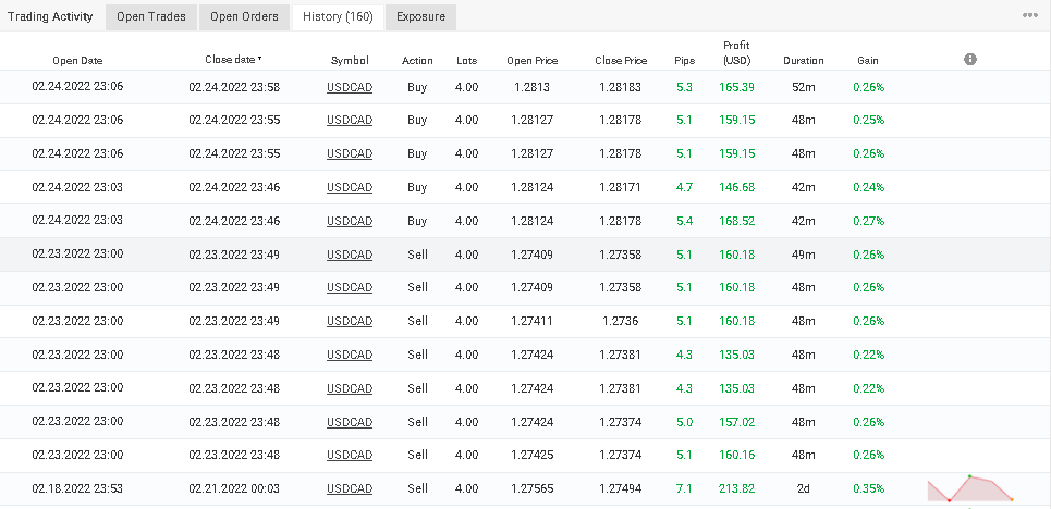 Trading stats on Myfxbook.
