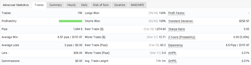 Trading stats.