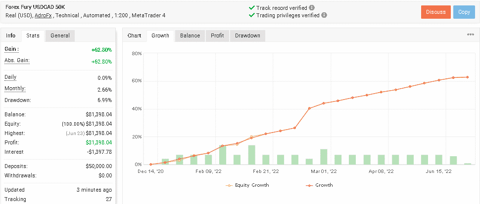 Live trading account on Myfxbook.