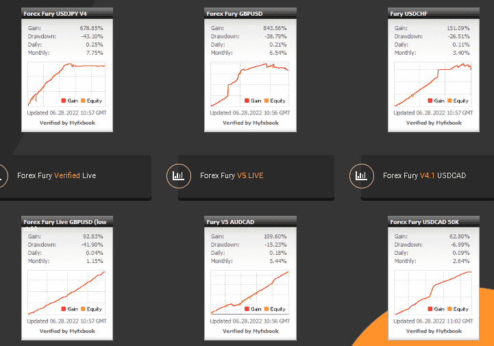 Trading acounts on the Forex Fury website.