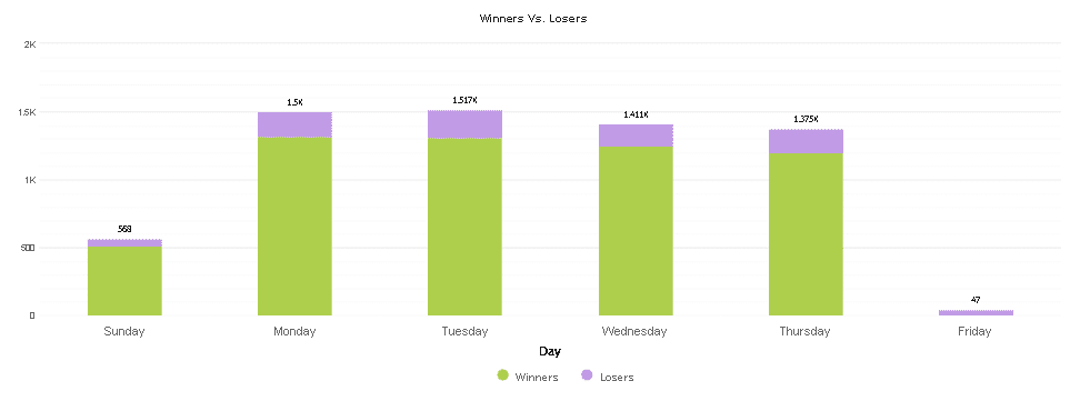 Daily trading stats.